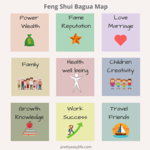 Bagua map - Feng Shui vibe