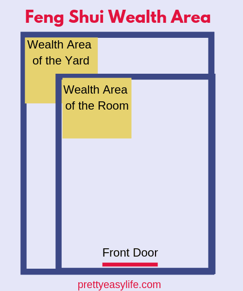 How to Find Feng Shui Wealth Area